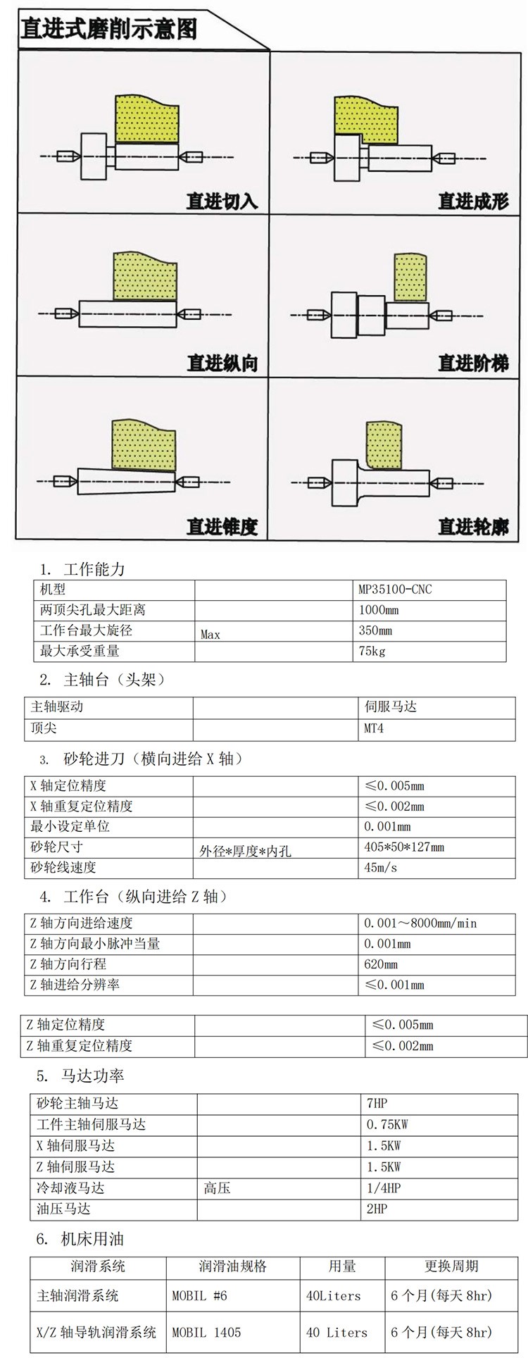YASHIDA數控外圓磨床